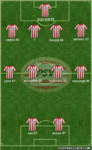 PSV Formation 2013