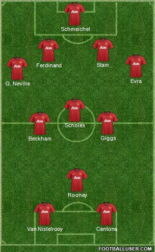 Manchester United Formation 2013