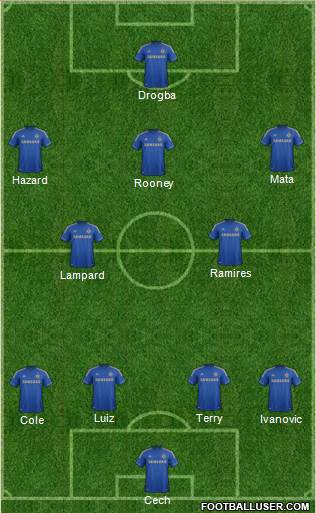 Chelsea Formation 2013