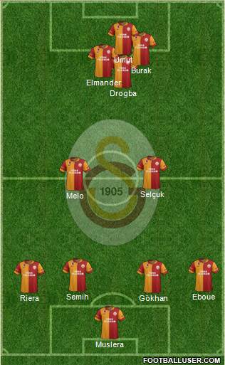 Galatasaray SK Formation 2013