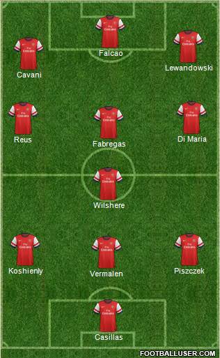 Arsenal Formation 2013
