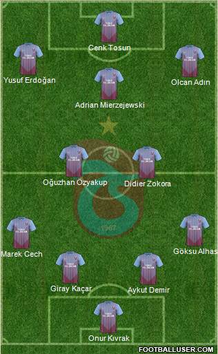 Trabzonspor Formation 2013