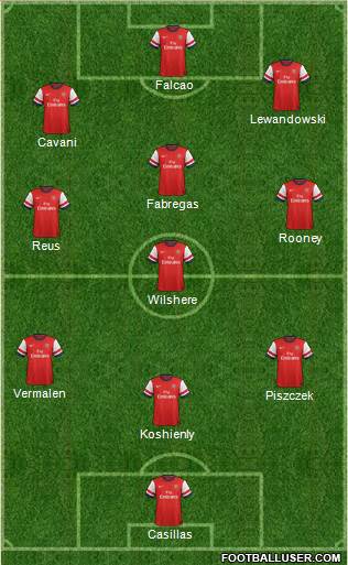 Arsenal Formation 2013