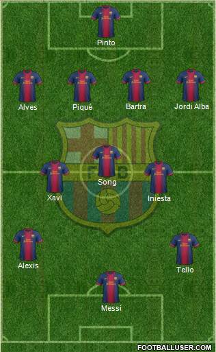 F.C. Barcelona Formation 2013