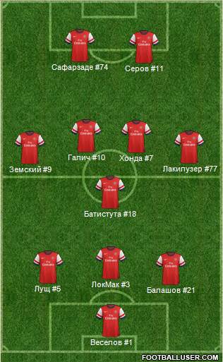 Arsenal Formation 2013