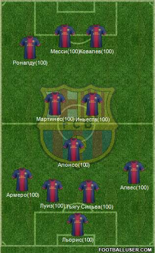 F.C. Barcelona Formation 2013