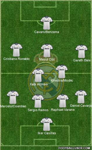 Real Madrid C.F. Formation 2013