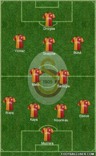 Galatasaray SK Formation 2013