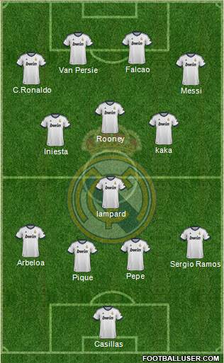 Real Madrid C.F. Formation 2013