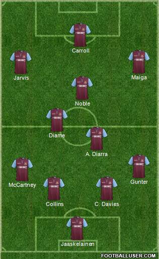 West Ham United Formation 2013