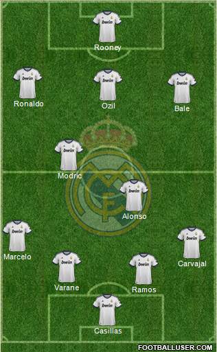 Real Madrid C.F. Formation 2013