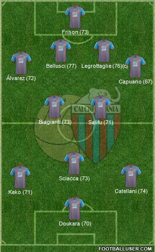 Catania Formation 2013