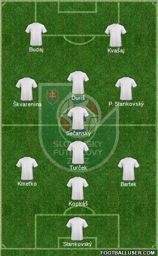 Slovakia Formation 2013
