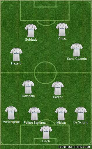 Tottenham Hotspur Formation 2013