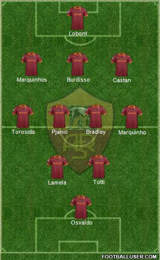 AS Roma Formation 2013