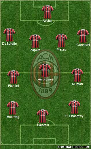 A.C. Milan Formation 2013