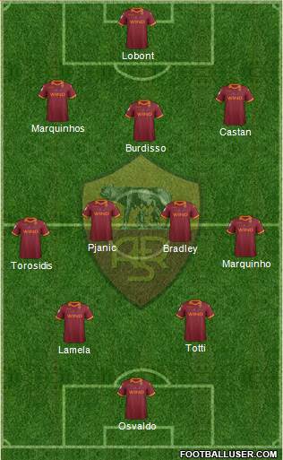 AS Roma Formation 2013