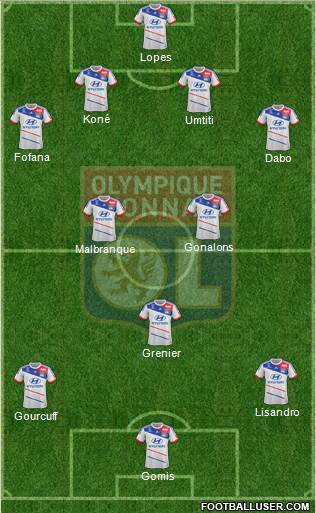 Olympique Lyonnais Formation 2013