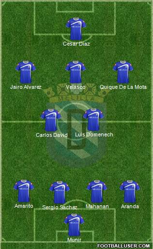 U.D. Melilla Formation 2013