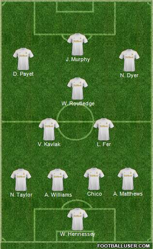 Swansea City Formation 2013