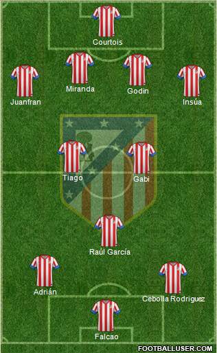 C. Atlético Madrid S.A.D. Formation 2013