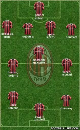 A.C. Milan Formation 2013