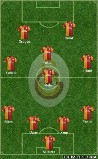 Galatasaray SK Formation 2013