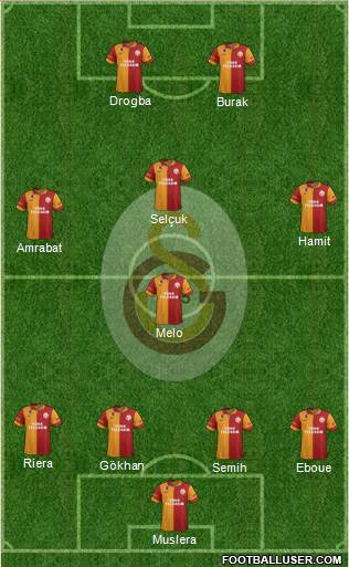 Galatasaray SK Formation 2013