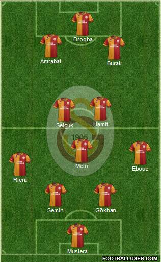 Galatasaray SK Formation 2013