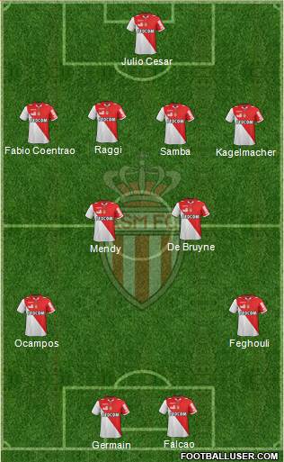 AS Monaco FC Formation 2013