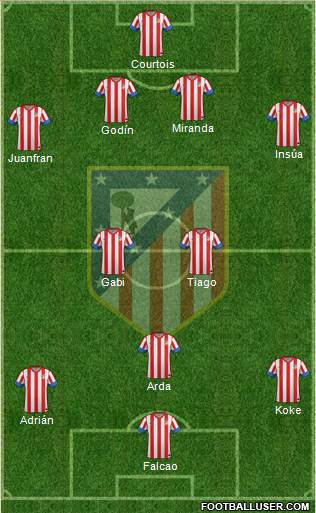 C. Atlético Madrid S.A.D. Formation 2013