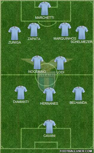 S.S. Lazio Formation 2013
