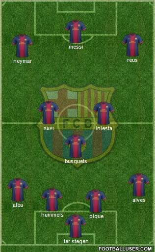 F.C. Barcelona Formation 2013