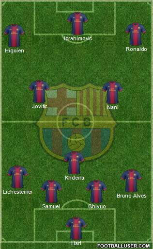F.C. Barcelona Formation 2013
