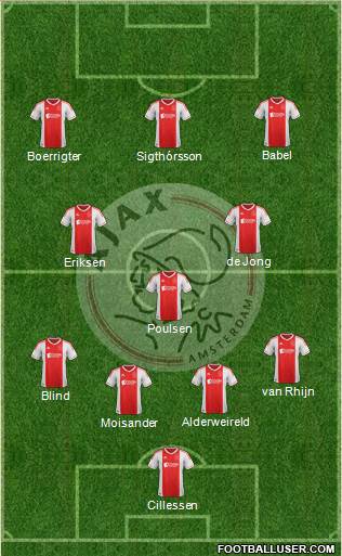 AFC Ajax Formation 2013