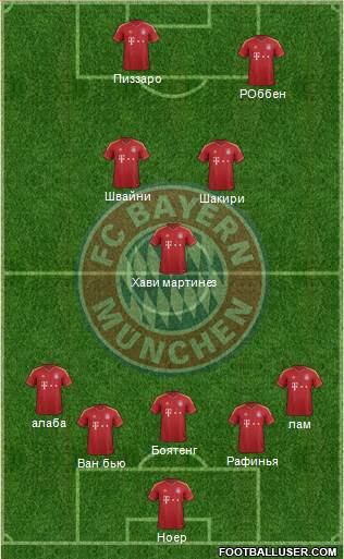 FC Bayern München Formation 2013