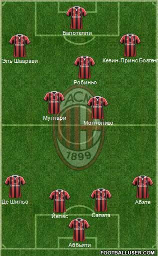A.C. Milan Formation 2013