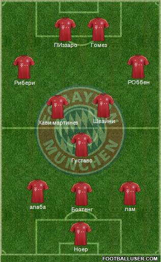 FC Bayern München Formation 2013