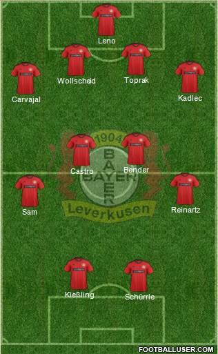 Bayer 04 Leverkusen Formation 2013