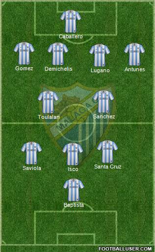 Málaga C.F., S.A.D. Formation 2013