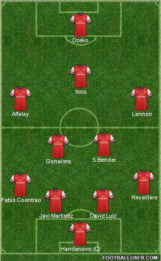 Arsenal Formation 2013