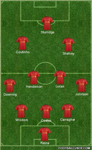 Liverpool Formation 2013