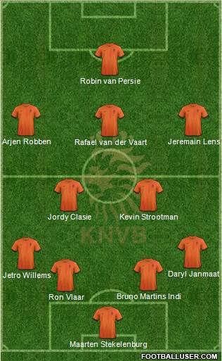 Holland Formation 2013