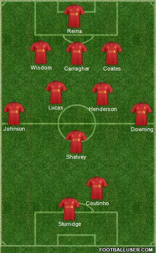 Liverpool Formation 2013