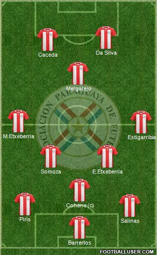 Paraguay Formation 2013