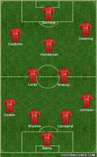 Liverpool Formation 2013