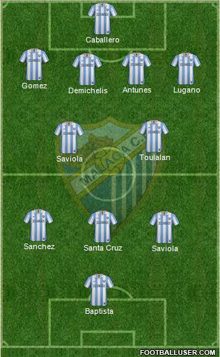 Málaga C.F., S.A.D. Formation 2013