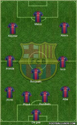 F.C. Barcelona Formation 2013