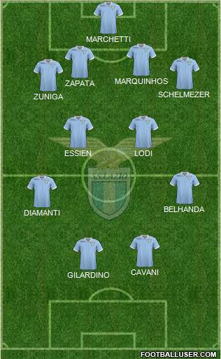 S.S. Lazio Formation 2013