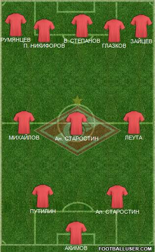 Spartak Moscow Formation 2013